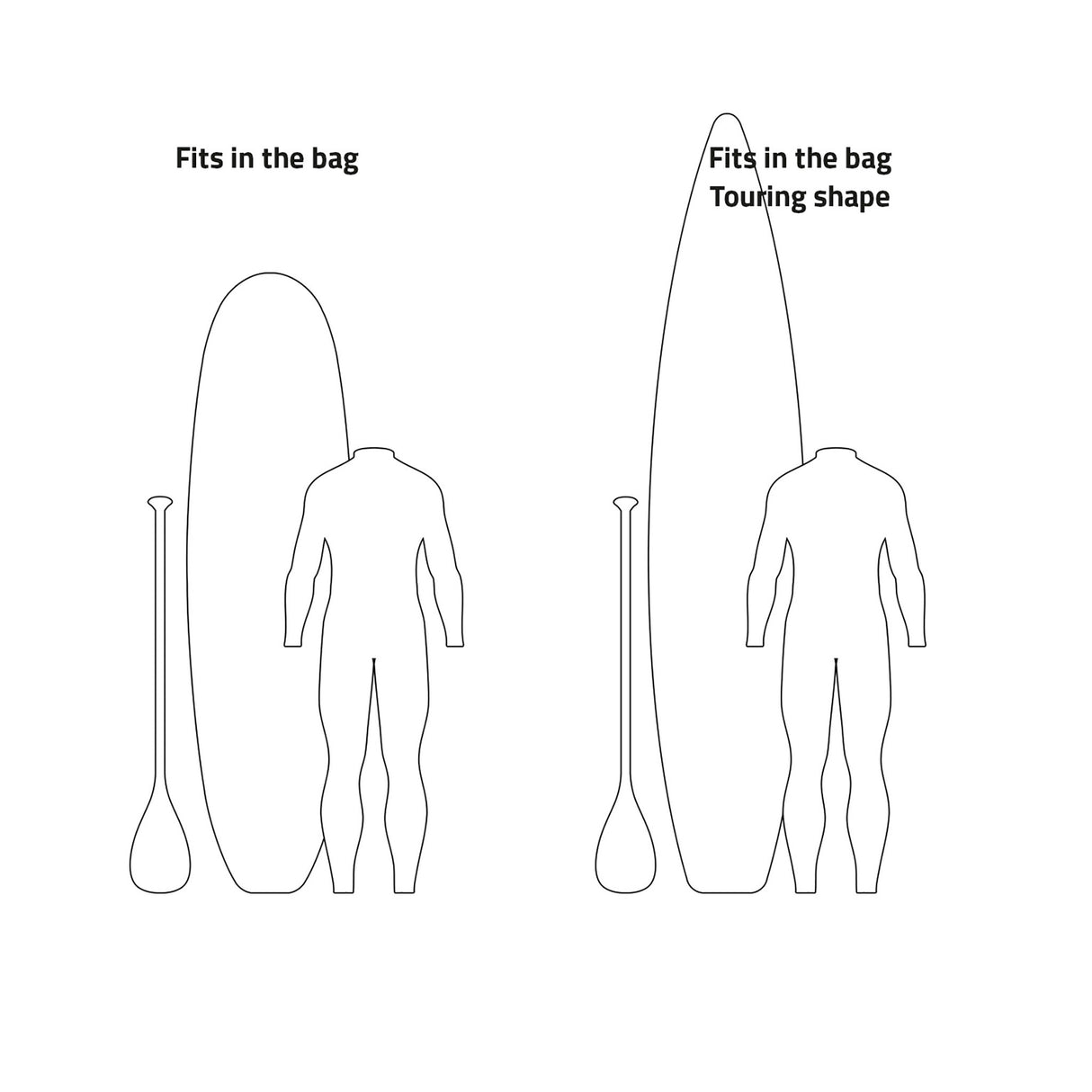 Prolimit Evo Sport SUP Bag