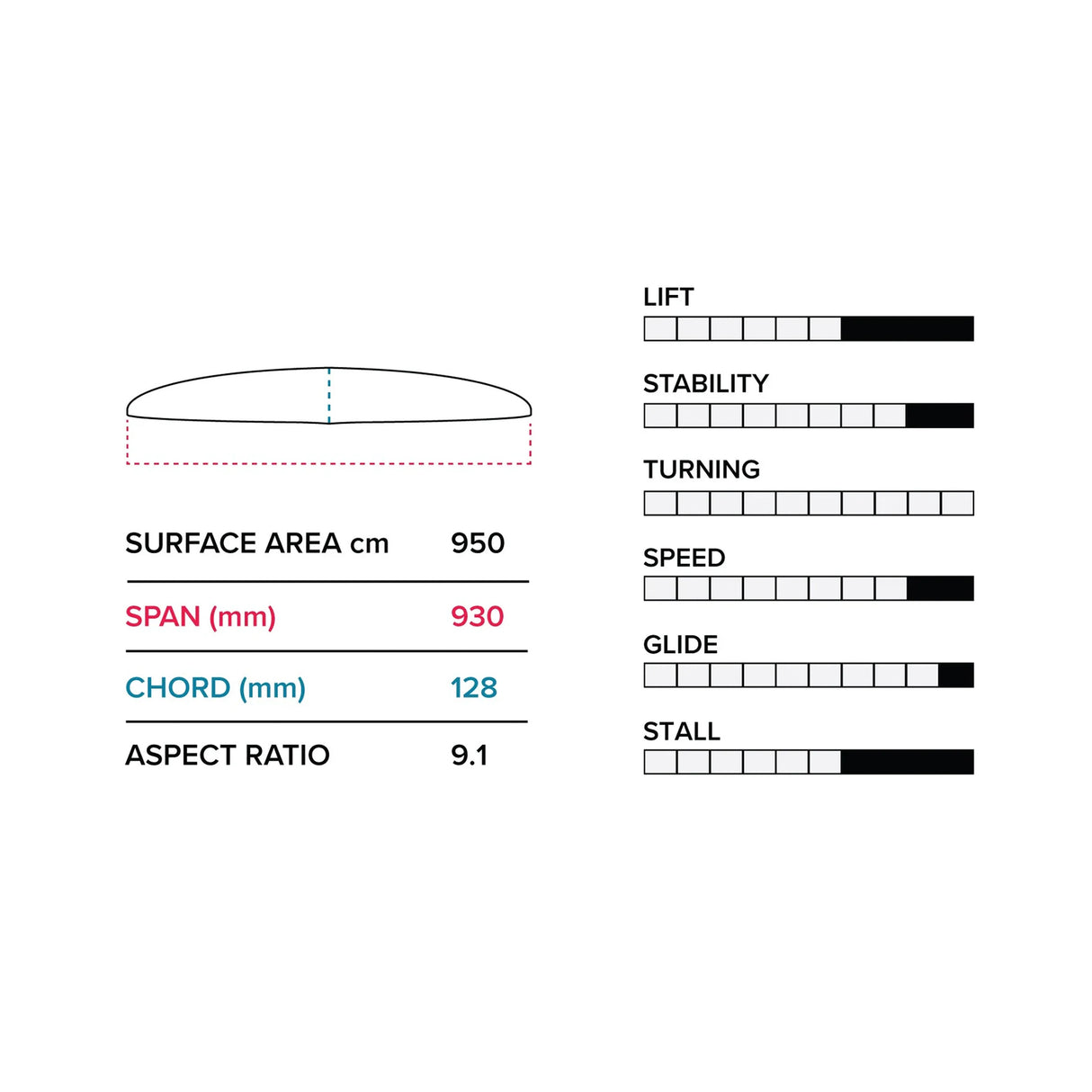 Slingshot V1 PTM 930/710 Lower Foil Package