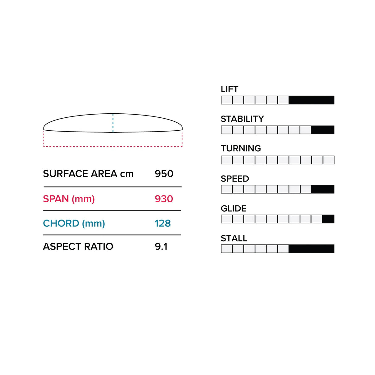 Slingshot V1 PTM 930 Front Foil Wing