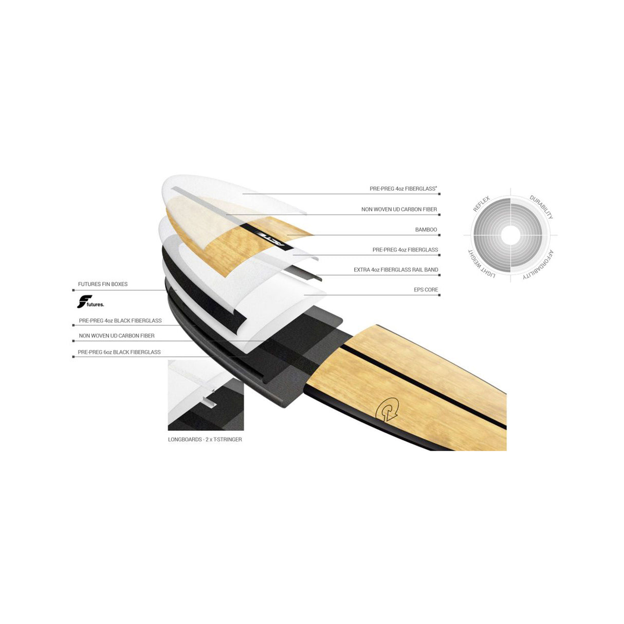 Torq ACT Chopper Surfboard