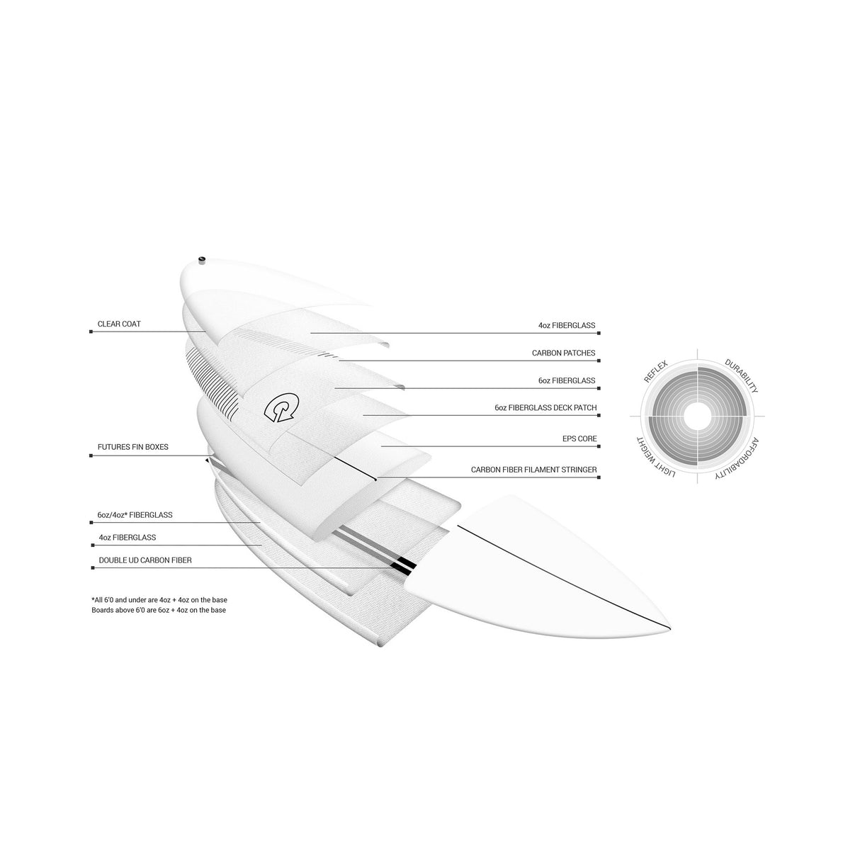 Torq TEC Chopper Surfboard