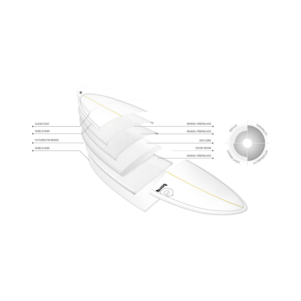 Torq TET Mod Fun Orange Surfboard