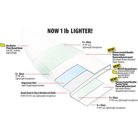 Lib Tech 2026 LOST Quiver Killer FC Surfboard