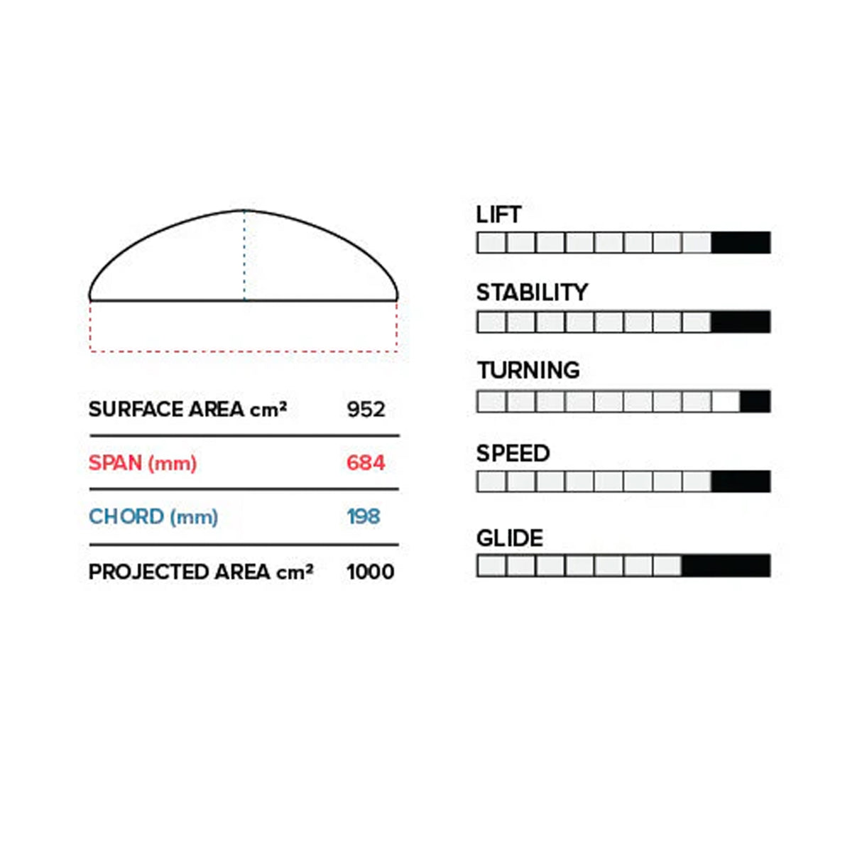 Slingshot PTM V1 684/710 Lower Foil Package