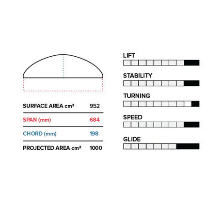 Slingshot PTM V1 684/710 Lower Foil Package