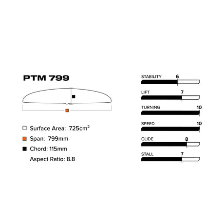Slingshot V1 PTM 799 Front Foil Wing 
