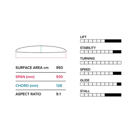 Slingshot V1 PTM 930/710 Lower Foil Package