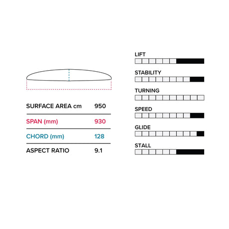 Slingshot V1 PTM 930 Front Foil Wing