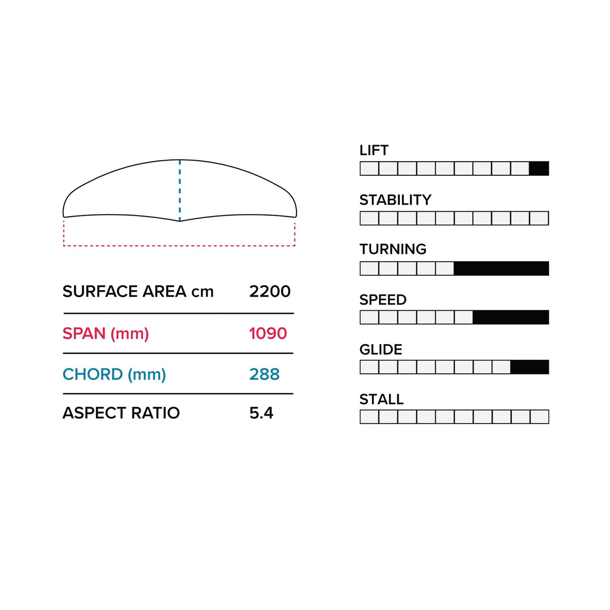 Slingshot V1 Phantasm E 1090 Front Foil Wing