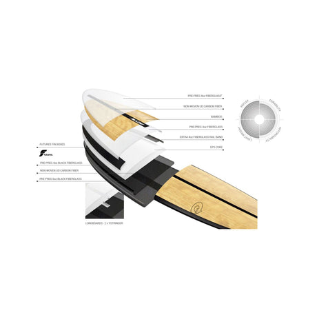 Torq ACT V+ Surfboard
