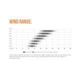 Ozone V5 Catalyst Kite 