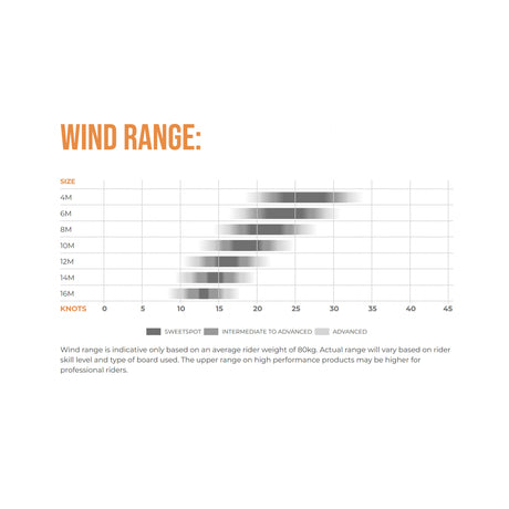 Ozone V5 Catalyst Kite 