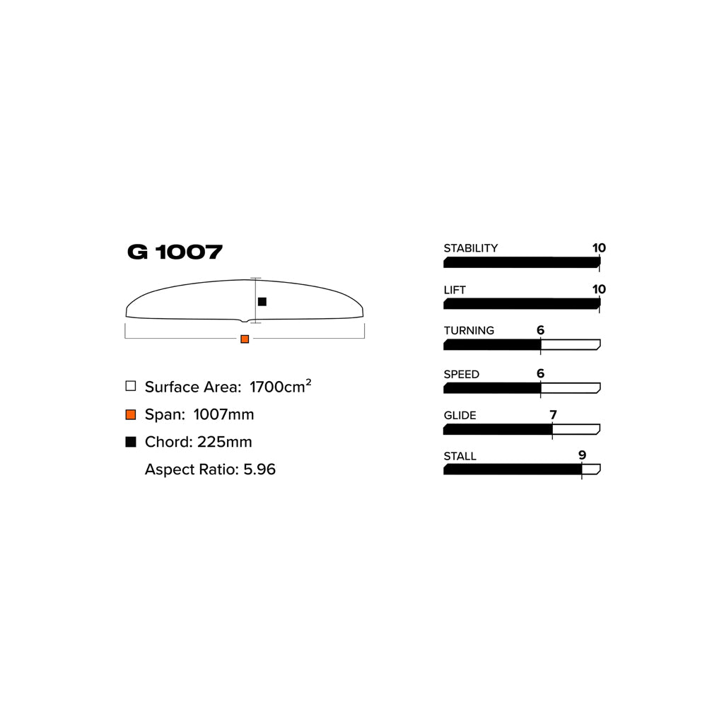 Slingshot V1 G 1007/710 Lower Foil Package