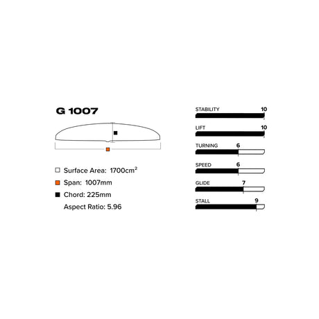 Slingshot V1 G 1007/710 Lower Foil Package