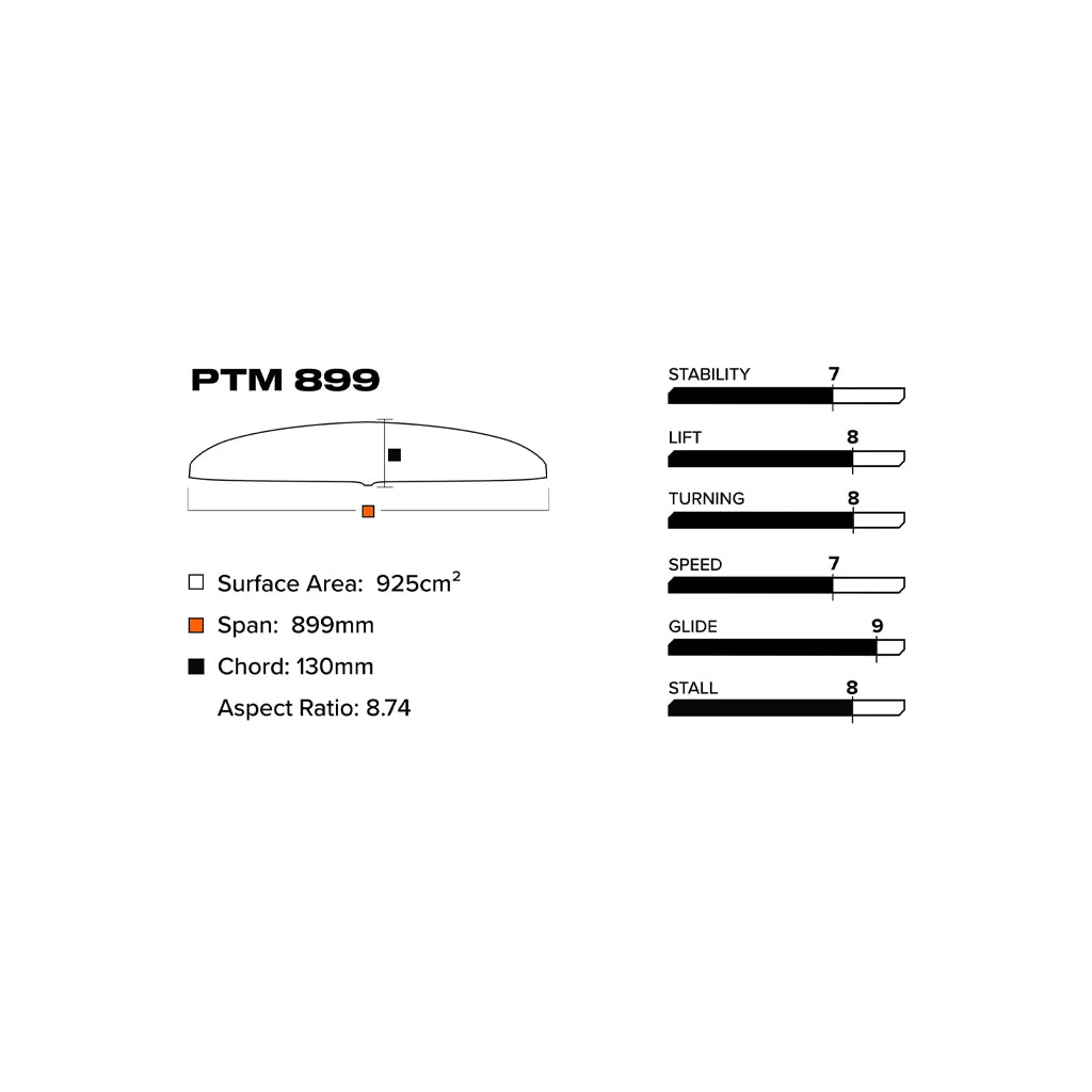 Slingshot V1 PTM 899/710 Lower Foil Package