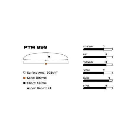 Slingshot V1 PTM 899/710 Lower Foil Package